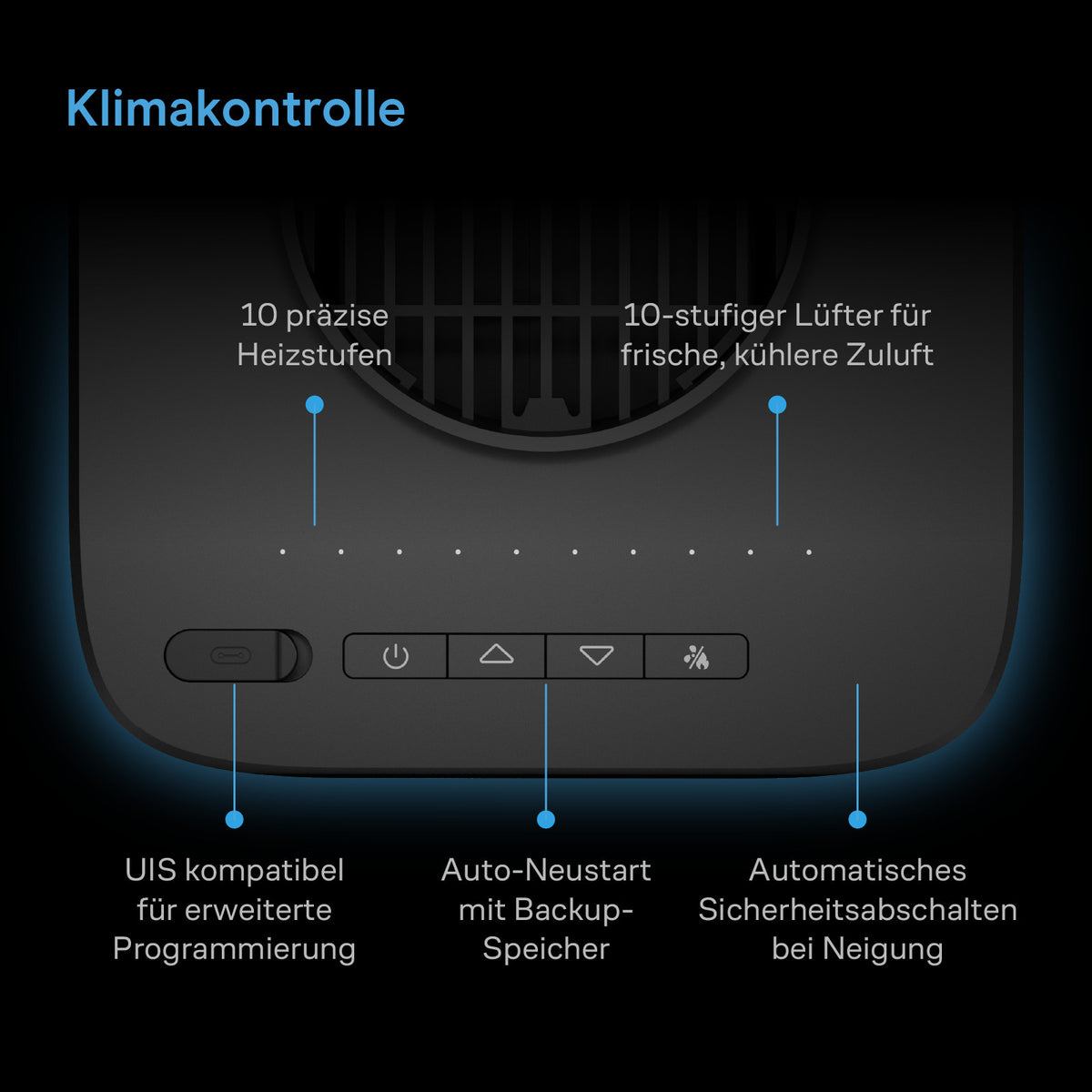 AC Infinity THERMOFORGE S7 – Infografik Klimakontrolle