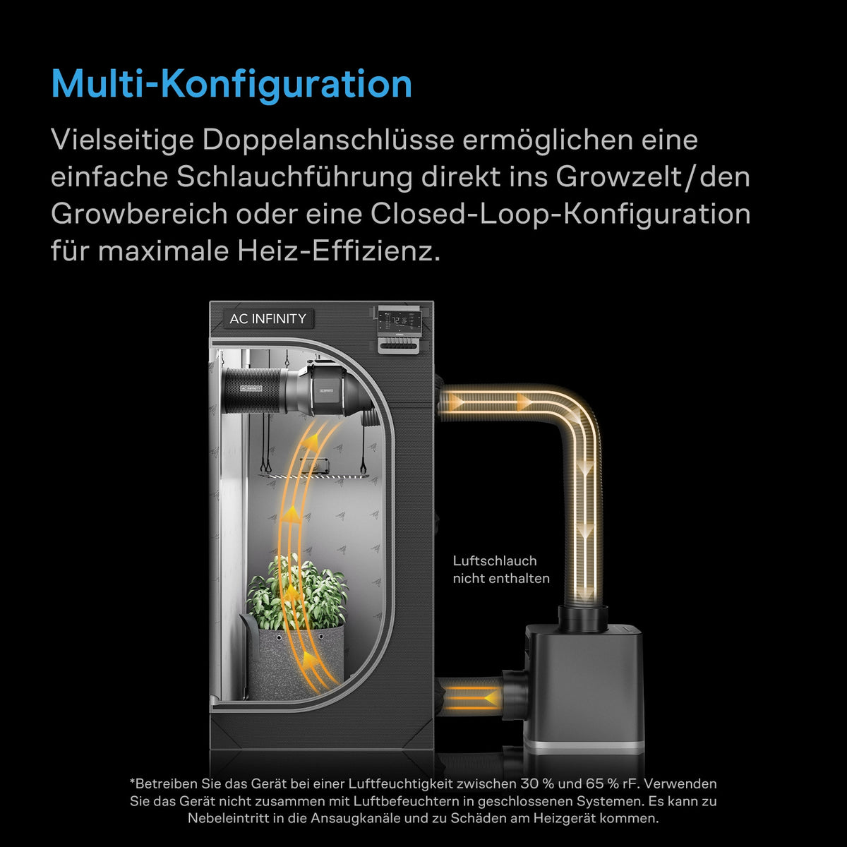 AC Infinity THERMOFORGE S7 – Infografik Multi-Konfiguration
