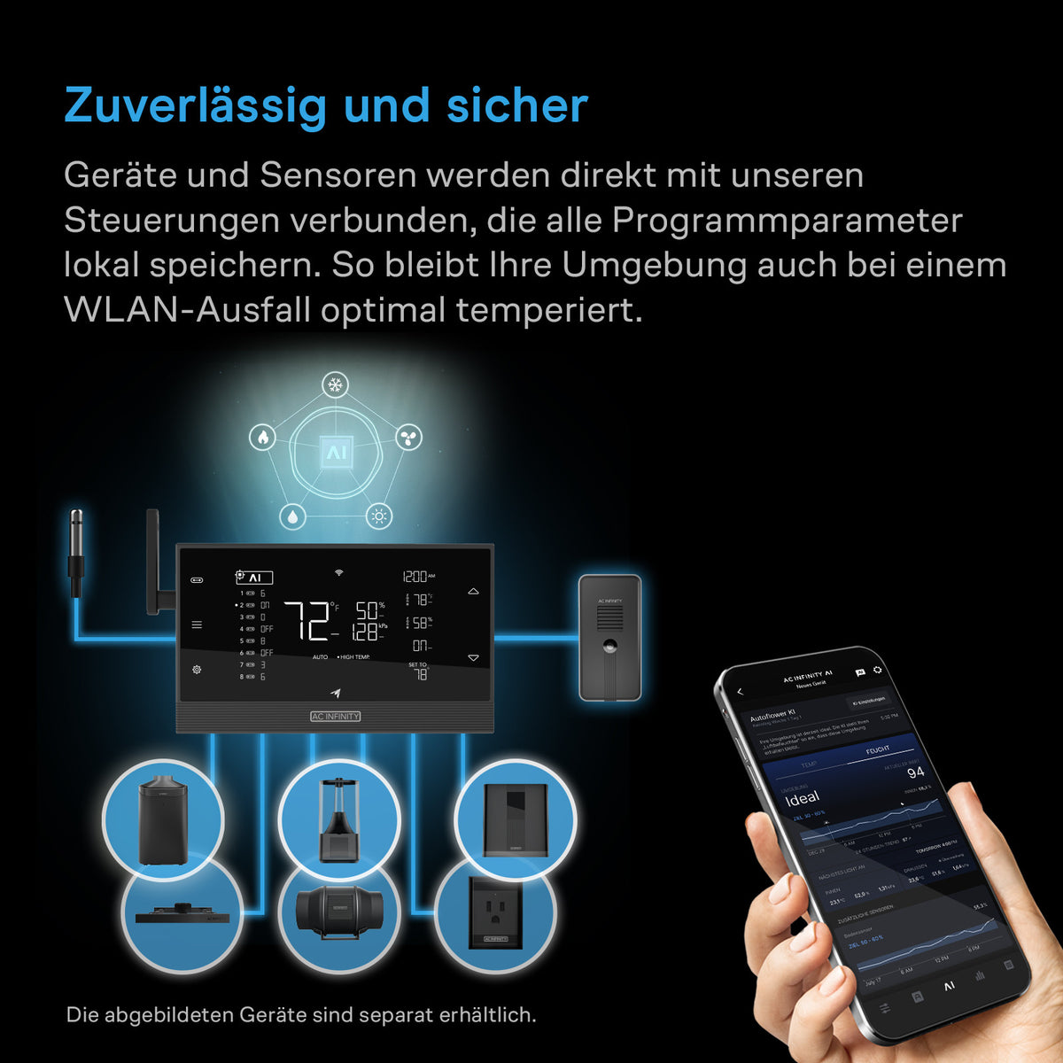 AC Infinity TERRAFORM 9 – Infografik Zuverlässig und sicher