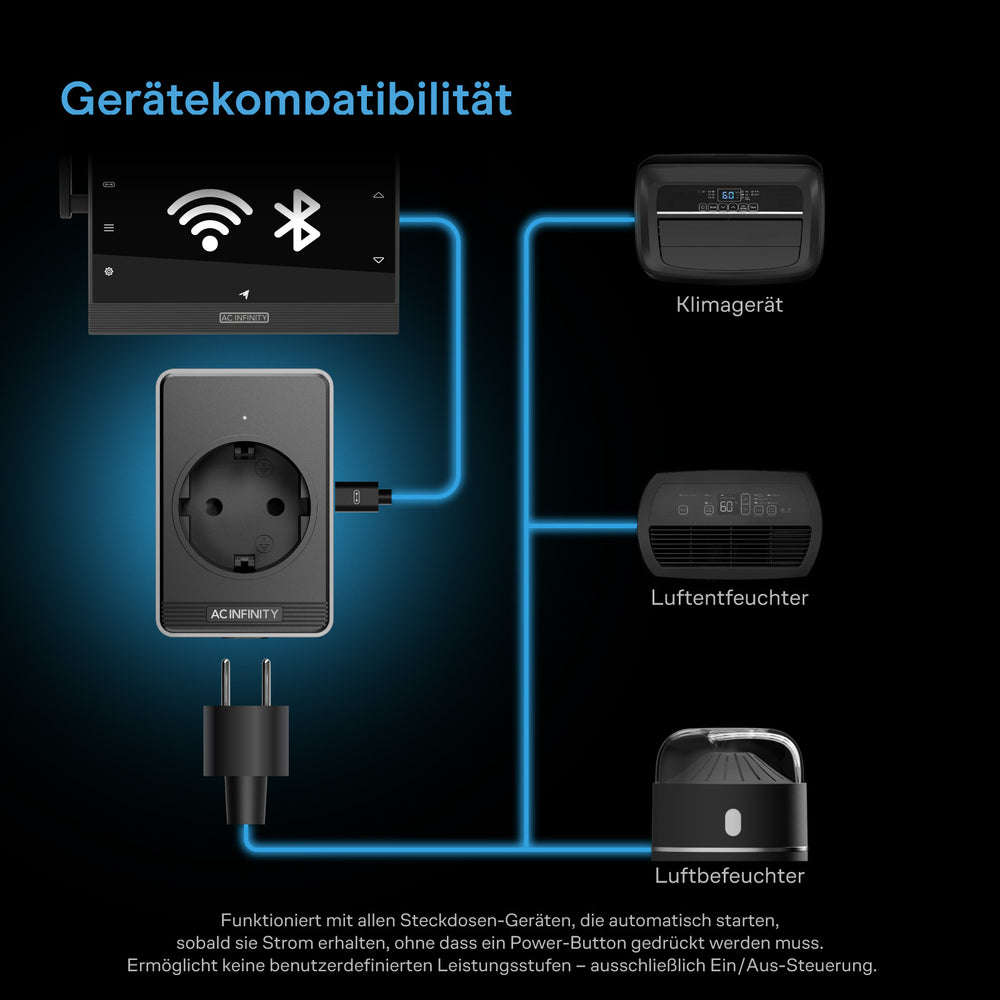 AC Infinity UIS-Steuerstecker – Infografik Gerätekompatibilität