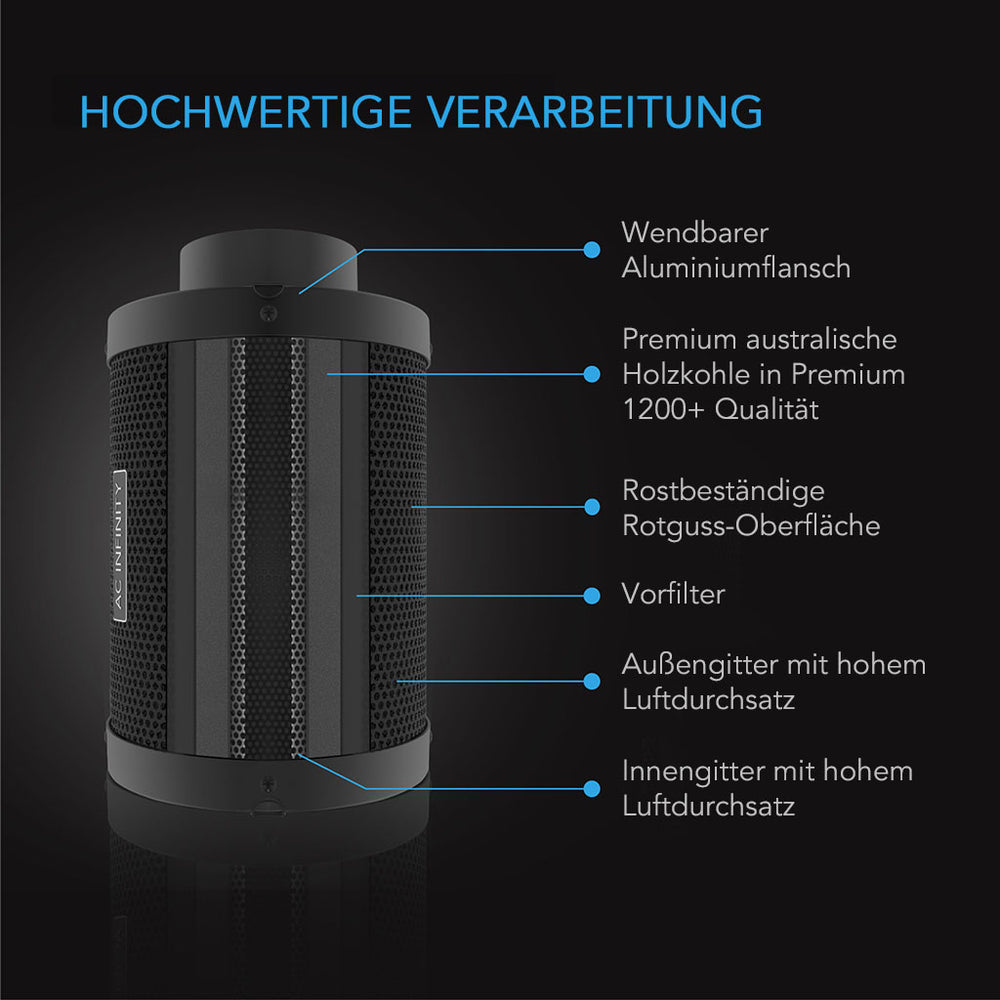 Aufbau des AC Infinity Aktivkohlefilters XL 200 mm