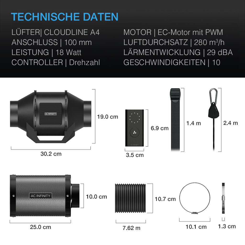 Technische Daten und Lieferumfang des AC Infinity Luftfilter-Sets 100 mm