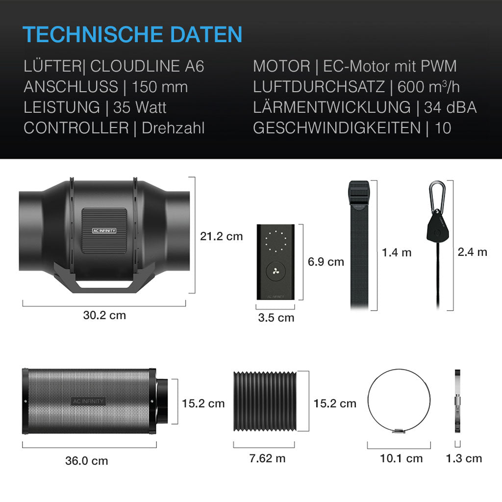 Technische Daten des AC Infinity Luftfilter-Sets 150 mm