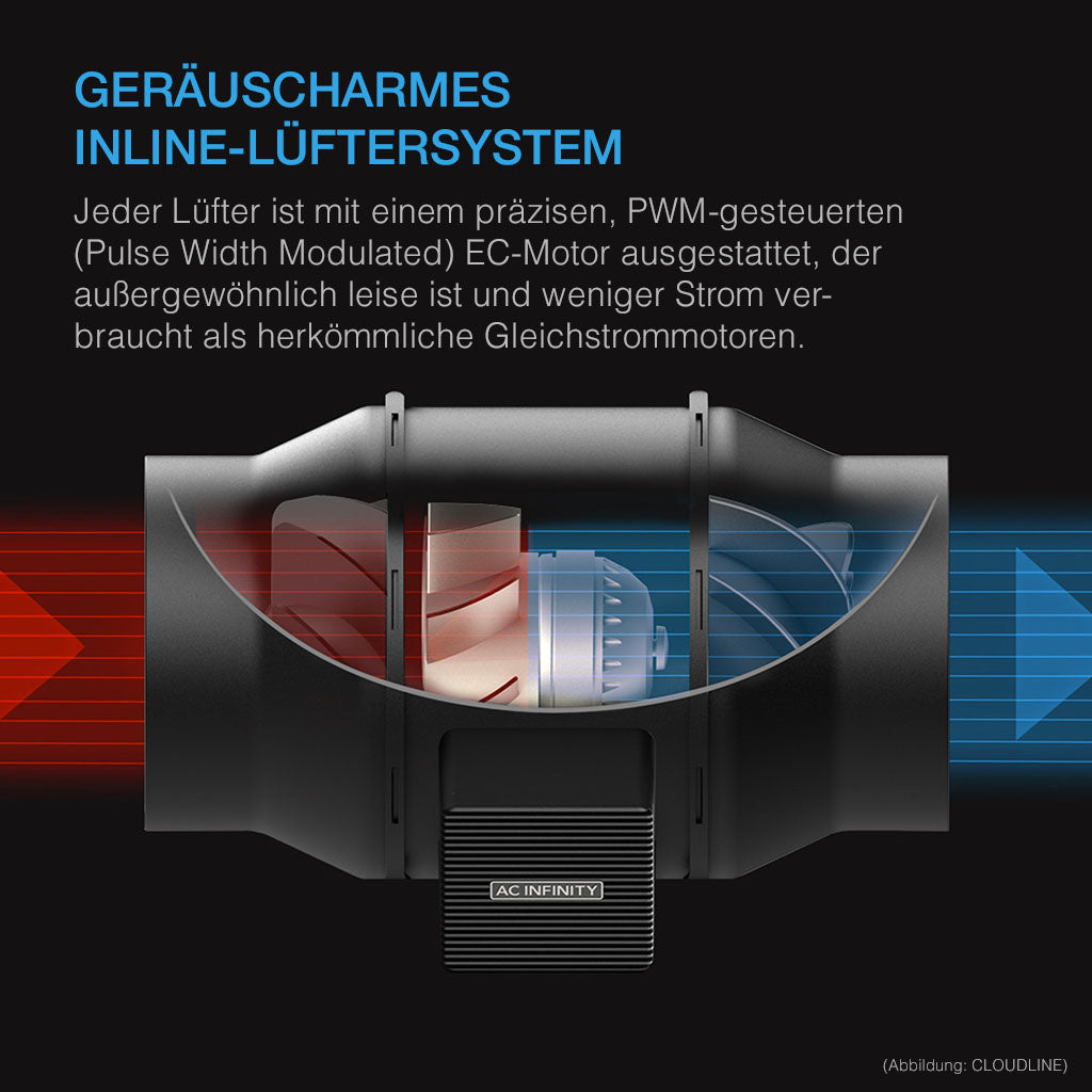 PWM-gesteuerter EC-Inline-Luefter des AC Infinity Filter-Sets