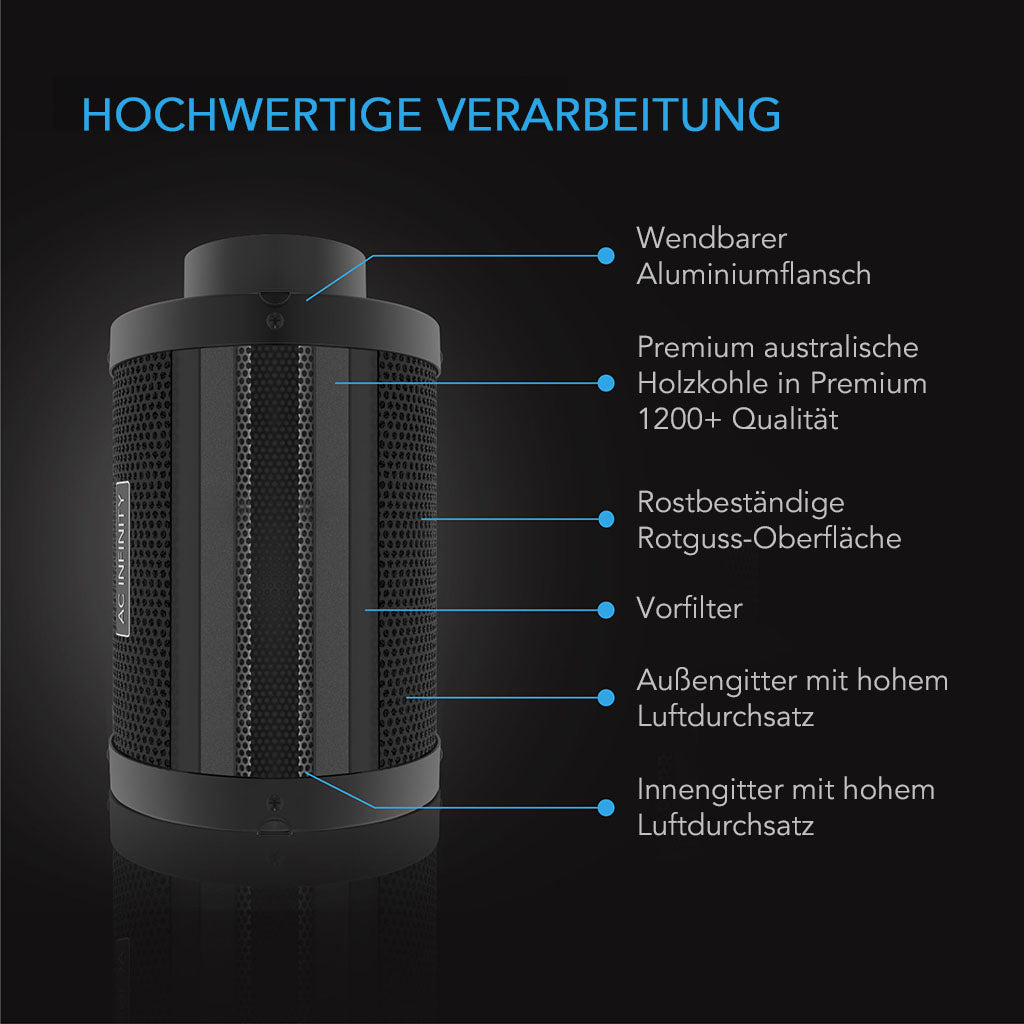 Australischer Aktivkohlefilter des AC Infinity Luftfilter-Sets