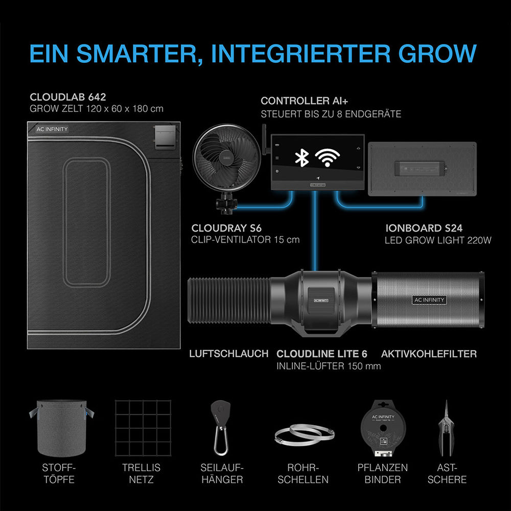 Komponenten des AC Infinity AI+ Grow-Zelt-Systems B24 mit CONTROLLER AI+
