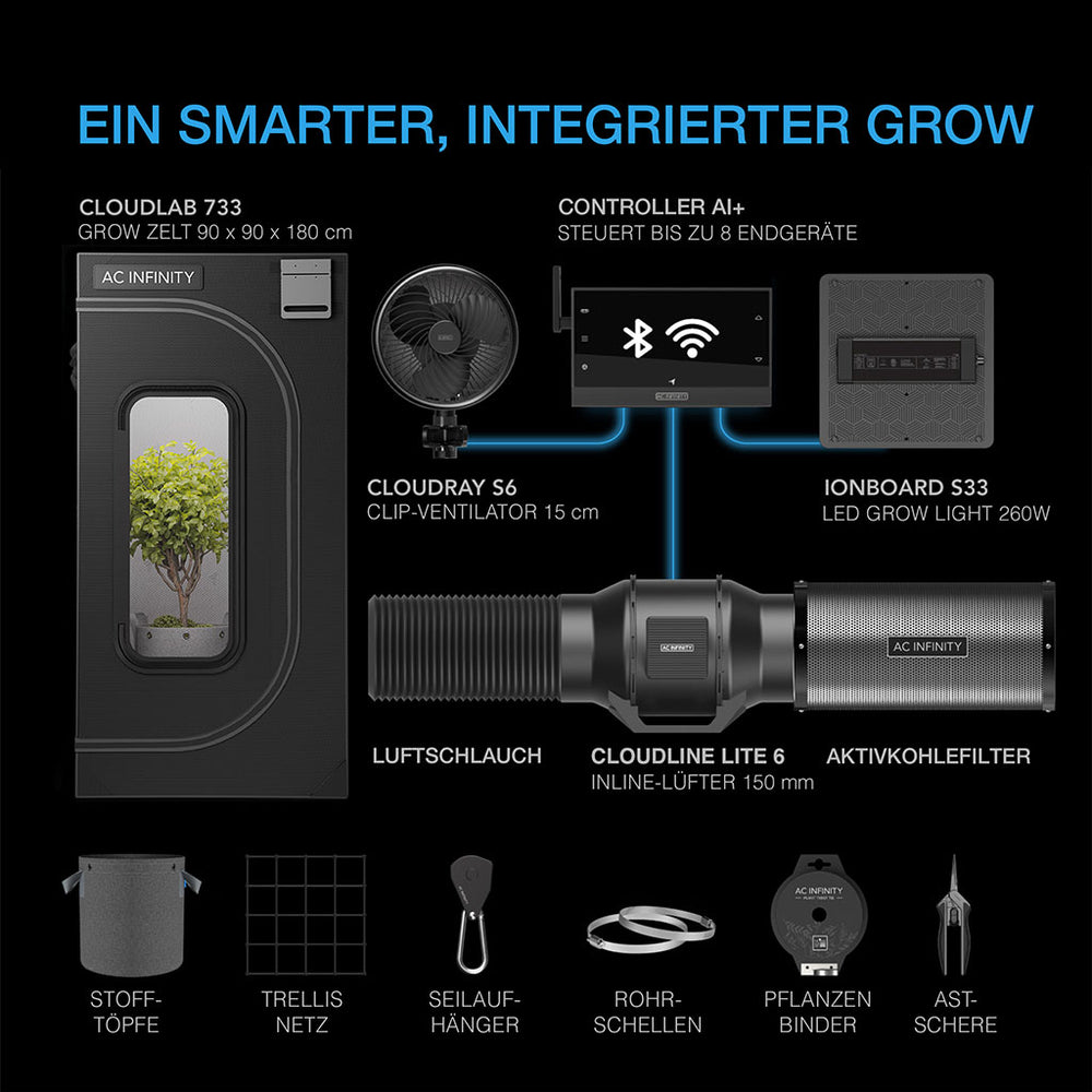 Komponenten des AC Infinity AI+ Grow-Zelt-Systems B33 mit CONTROLLER AI+ und IONBOARD S33