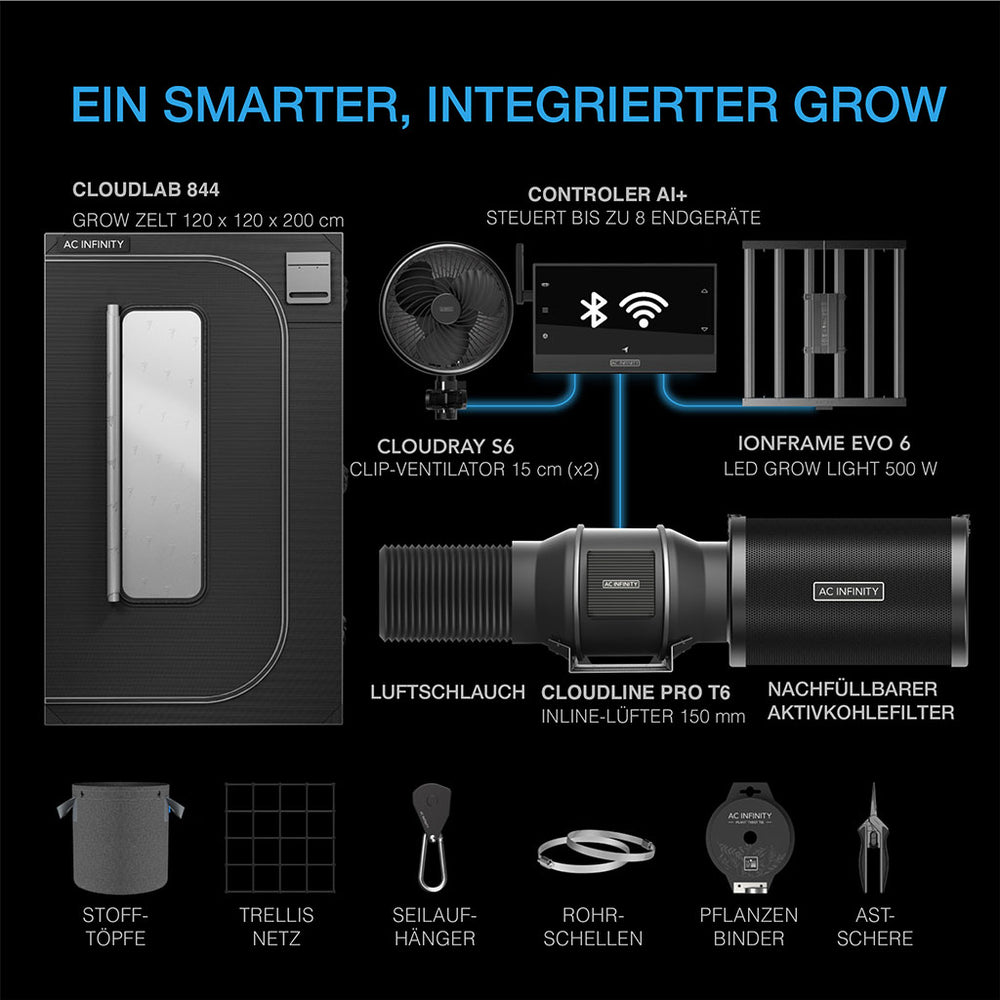 Komponenten des AC Infinity AI+ Grow-Zelt-Systems PRO C44 mit CONTROLLER AI+ und IONFRAME EVO6