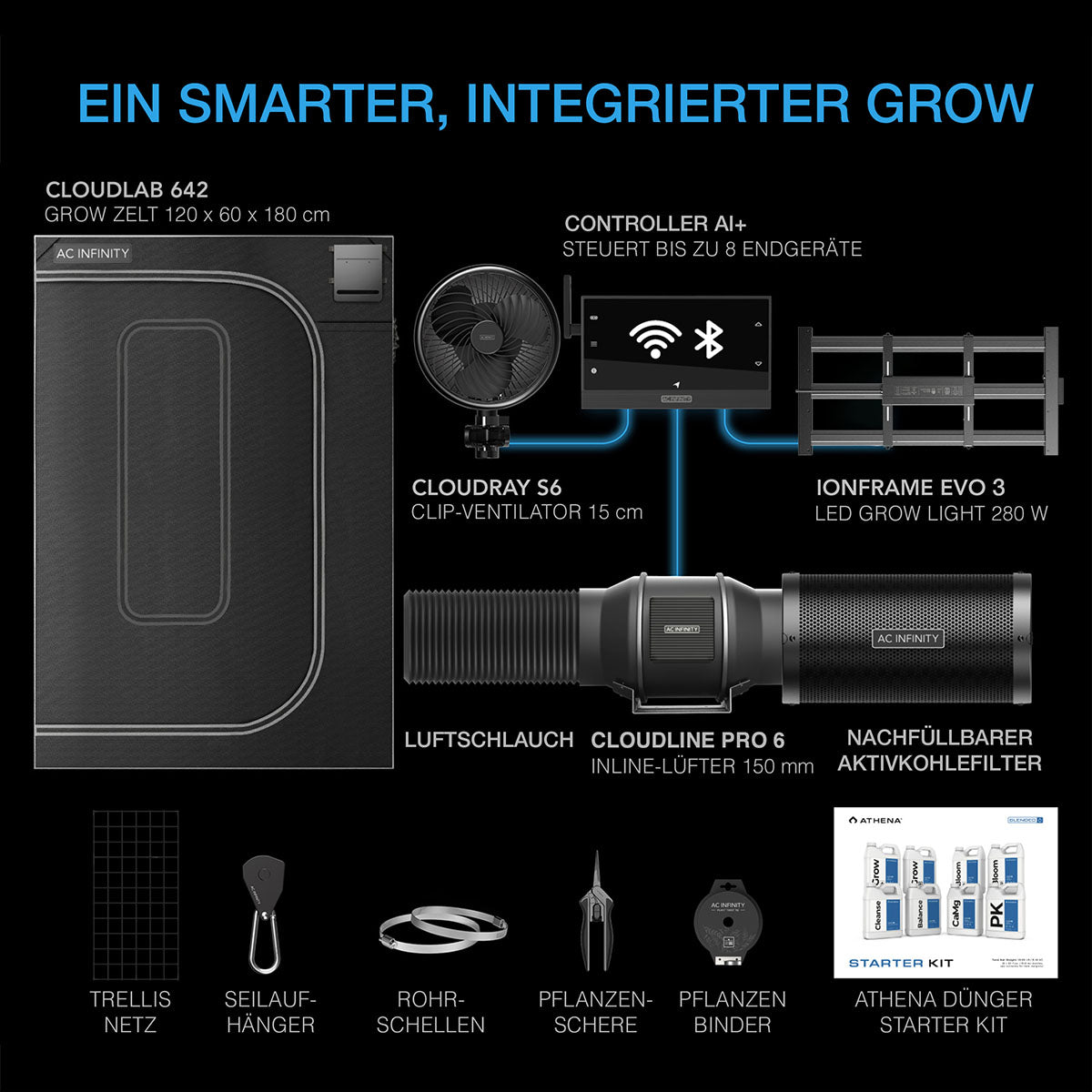 Komponenten des AC Infinity AI Cultivator Kits AC-PKN24