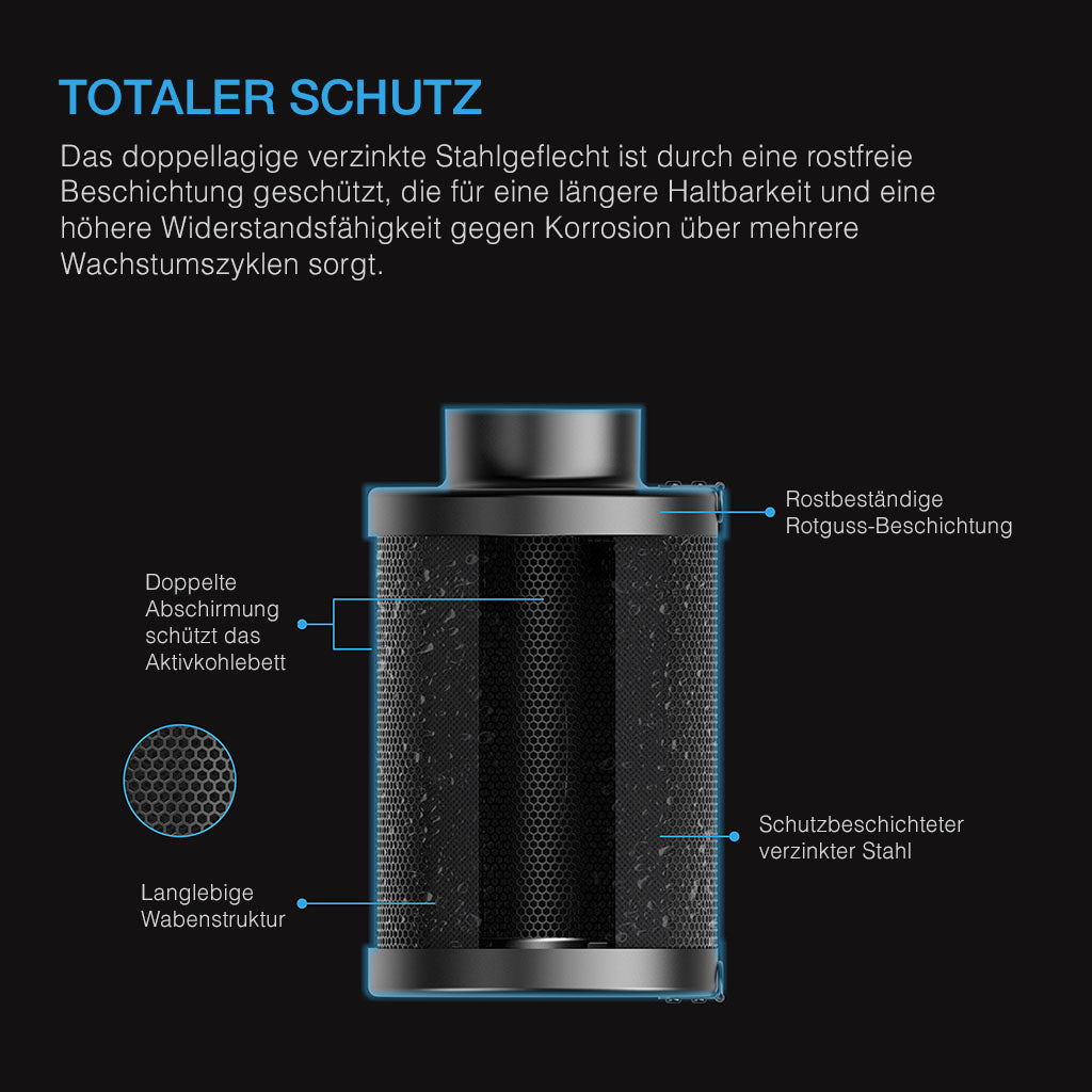 Doppellagiger verzinkter Stahlfilter AC Infinity RCF6