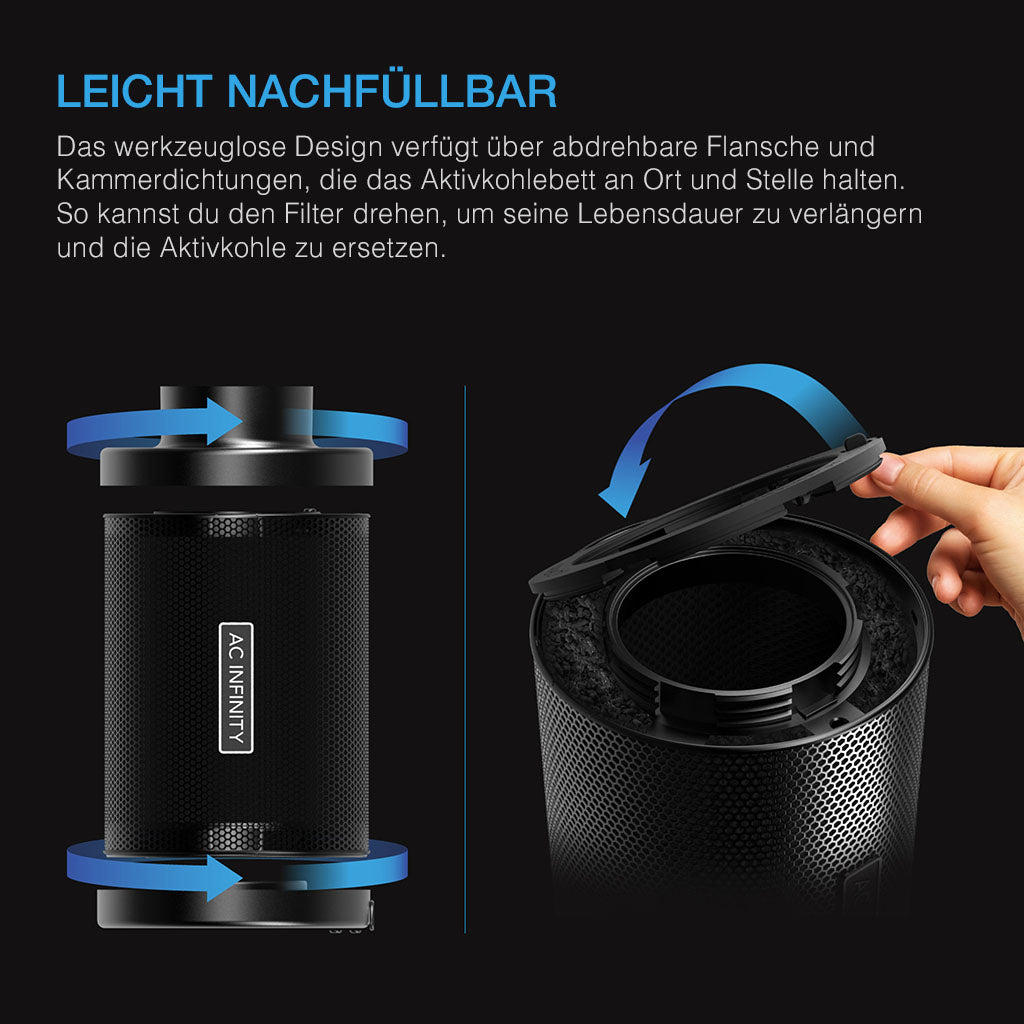 Drehbare Flansche des nachfuellbaren AC Infinity Filters