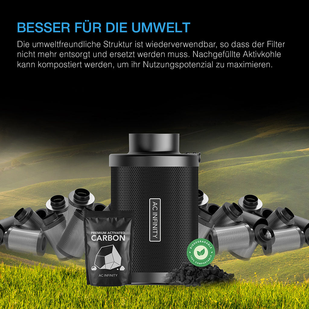 Wiederverwendbarer AC Infinity Aktivkohlefilter mit Nachfuellkohle