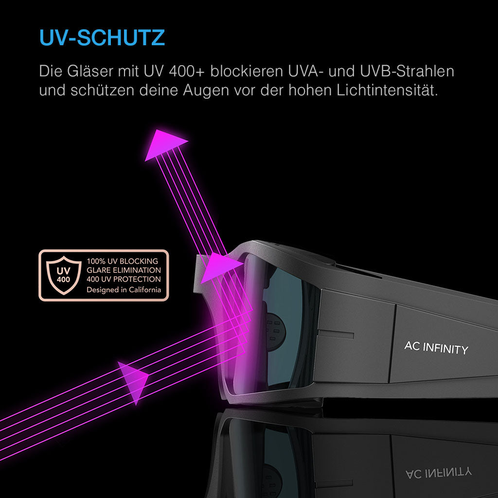 UV-400+-Schutz der AC Infinity Grow Room Brille