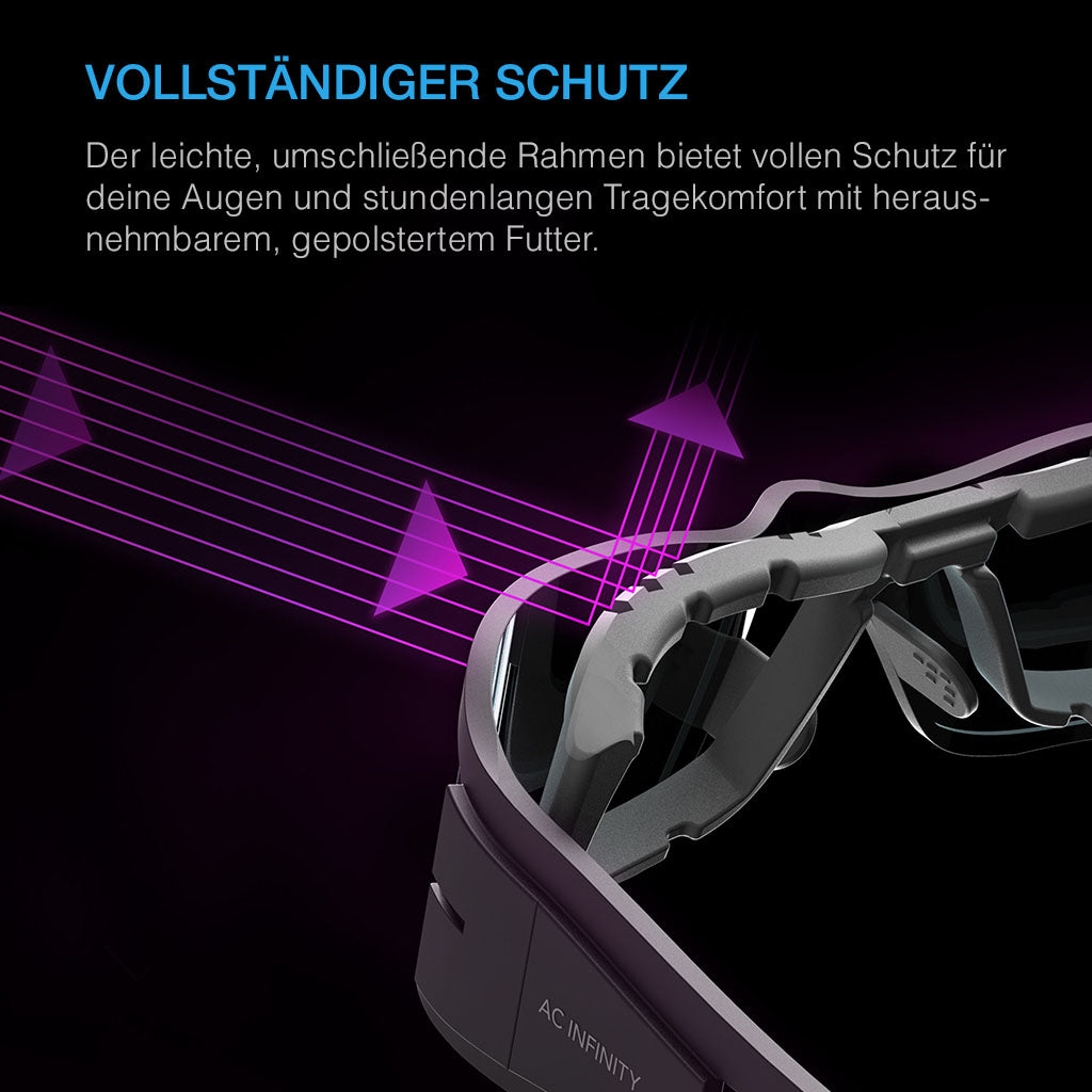 Umschließender Schutzrahmen der AC Infinity Grow Room Brille