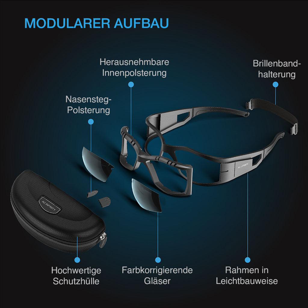 Modularer Aufbau der AC Infinity Grow Room Brille