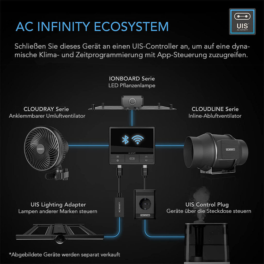 AC Infinity CLOUDLINE S4 – UIS-Systemintegration