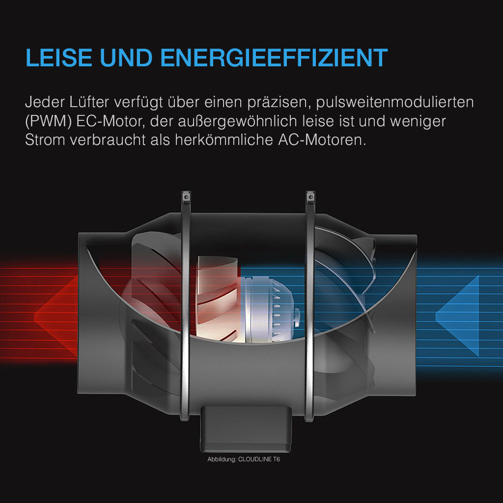 AC Infinity CLOUDLINE S6 – Motor und Effizienz
