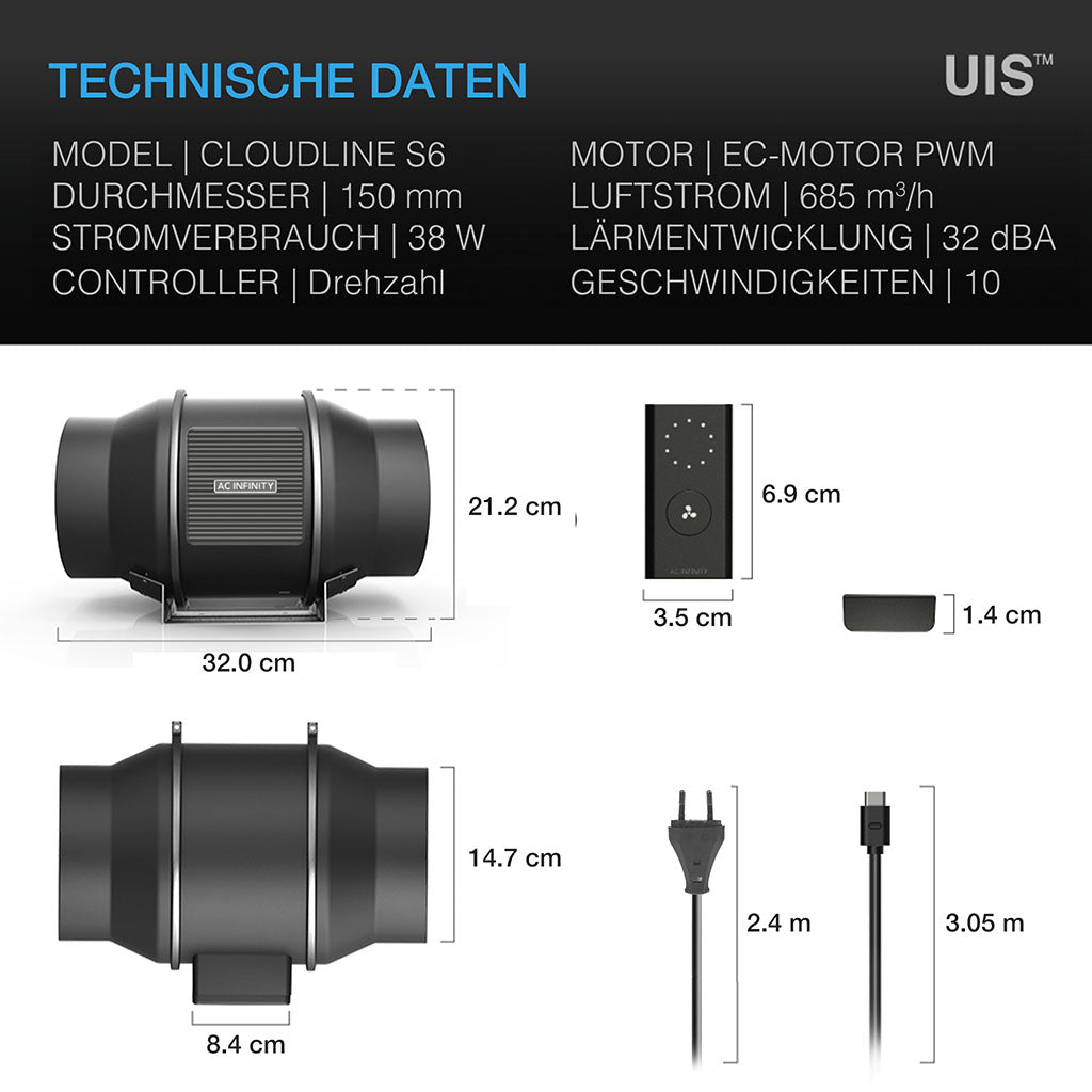 AC Infinity CLOUDLINE S6 – technische Details