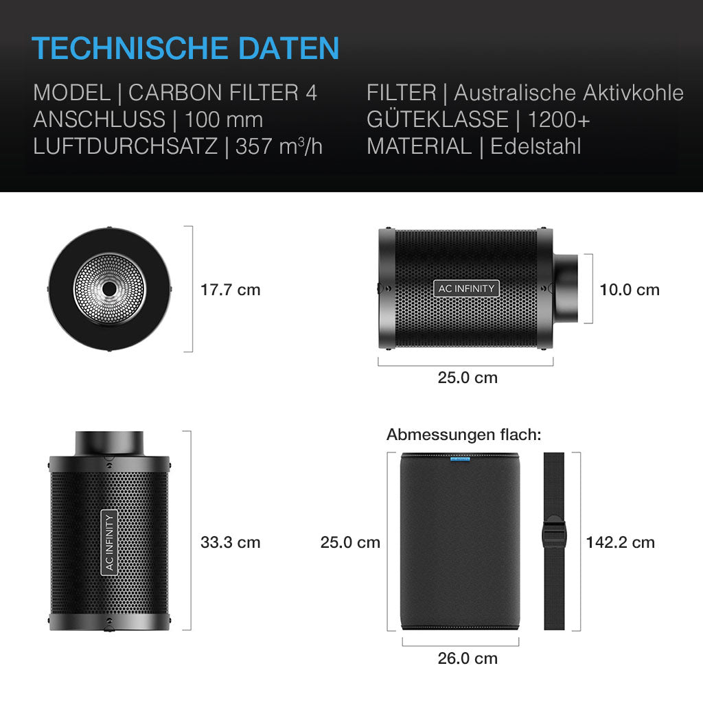 Technische Daten des AC Infinity Aktivkohlefilters 100 mm