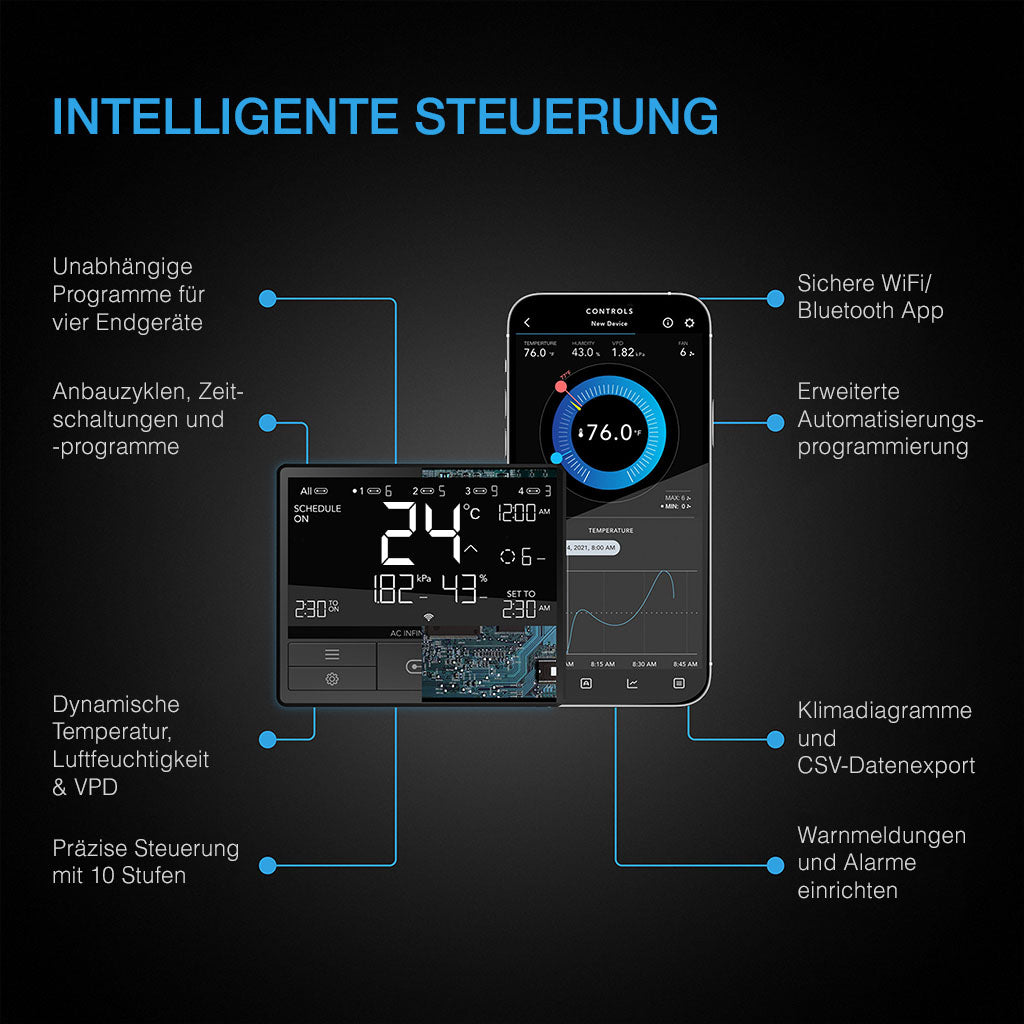 Funktionen des AC Infinity CONTROLLER 69 PRO