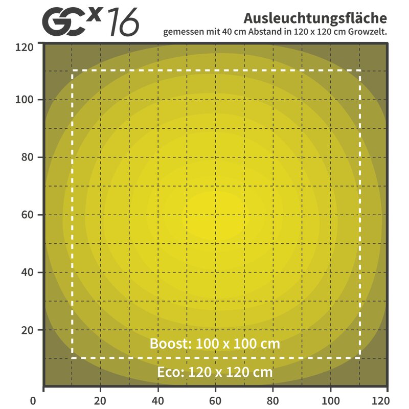 Greenception GCx 16 480 W