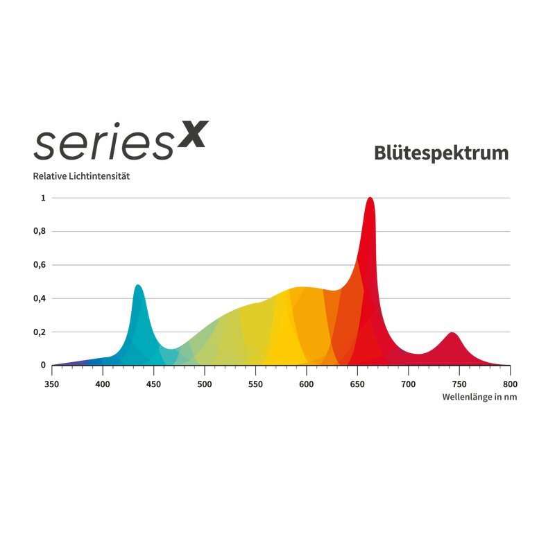 Greenception GCx 25 750 W