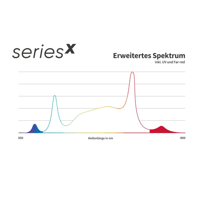 Greenception GCx 2solo 60 W