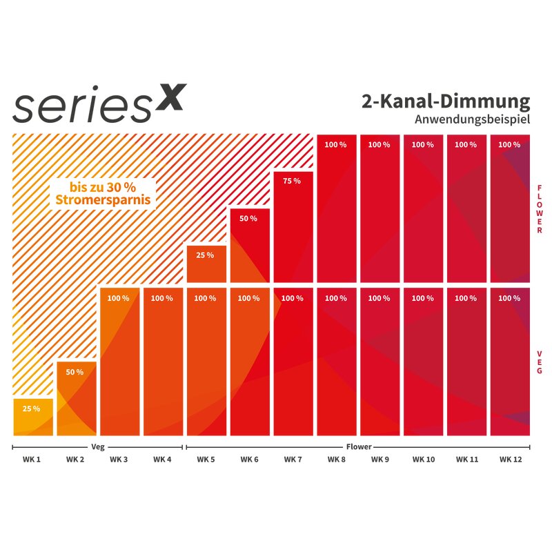 Greenception GCx 9 270 W