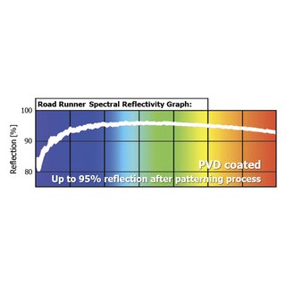Prima Klima Reflektor Road Runner 95%