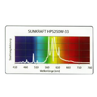 Prima Klima Sunkraft 250W HPS Blüteleuchtmittel