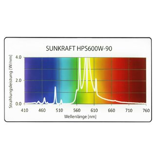 Prima Klima Sunkraft 600W HPS Blüteleuchtmittel