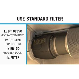 Secret Jardin DF16 Extractor EC Fan 150/250/350m3/h Temp. Controlled